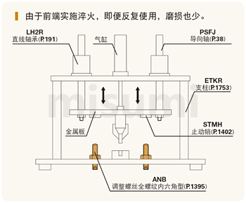 misumi 米思米R型调整螺丝调节螺栓使用方法大全