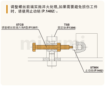 misumi 米思米R型调整螺丝调节螺栓使用方法大全