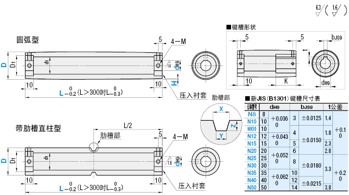 平皮带用经济型滑轮  宽度L＝110～500:相关图像