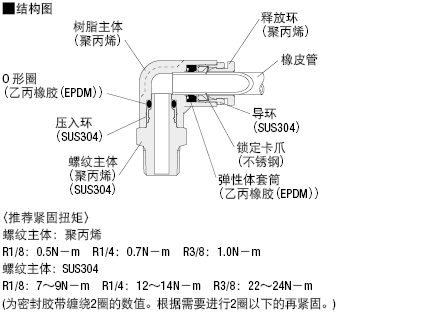 清洁配管用快速接头　Y型接头　螺纹部SUS304型:相关图像