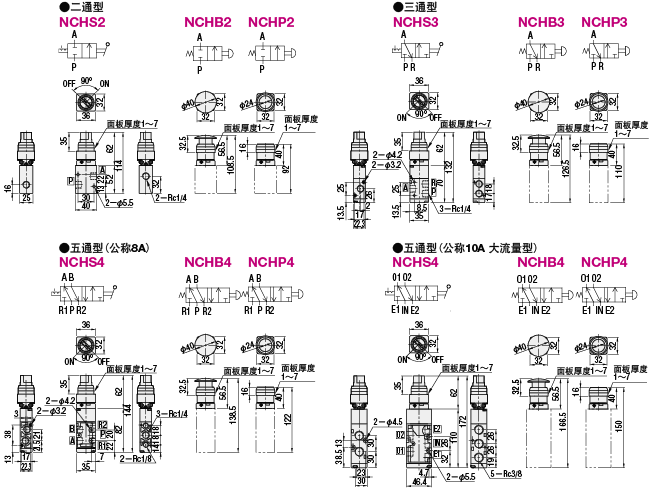手动换向阀面板安装型