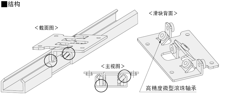 线性滑轨　预压型　不锈钢制轴承型:相关图像