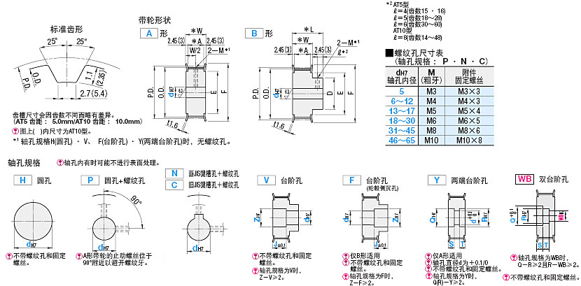 同步带轮at5at10型