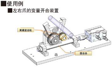 使用案例