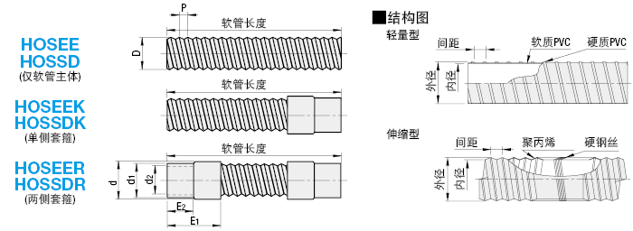 管道软管 轻量型·伸缩型