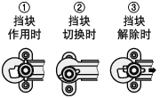 旋转撑杆:相关图像