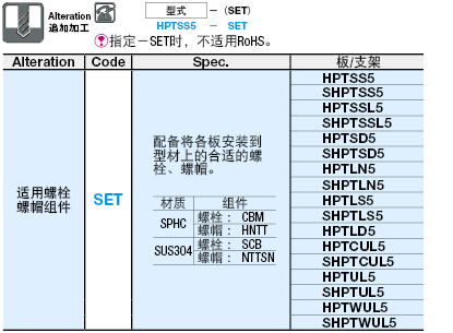 HFS5系列用  钣金板  三角型:相关图像