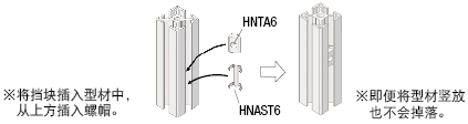 HFS6系列铝合金型材用  后装螺帽·挡块组件:相关图像