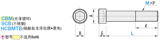 铝合金型材用内六角螺栓:相关图像
