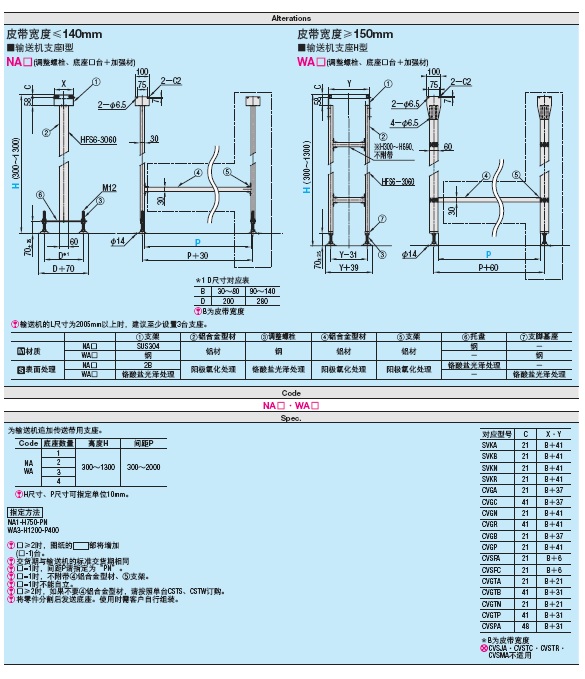 输送机  SV系列平皮带单列头部驱动　φ30　■符合CE标志■:相关图像