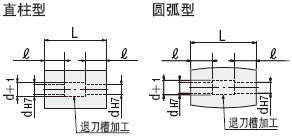 米思米包胶滚轮带轴承型的避让加工条件的详细规格说明