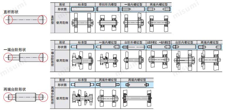 标准型转轴 直杆型带键槽型 日本品质 转向轴规格选型产品