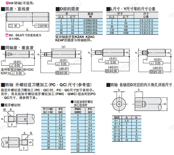 转轴 直杆型带键槽型机加工选型目录 FA工厂自动化零件尺寸图