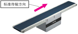 米思米输送机标准运输方向 conveyor