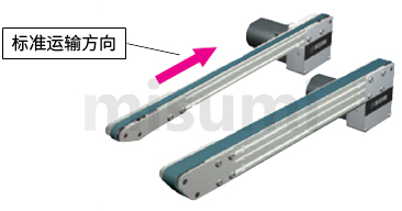 米思米皮带输送机标准运输方向 conveyor