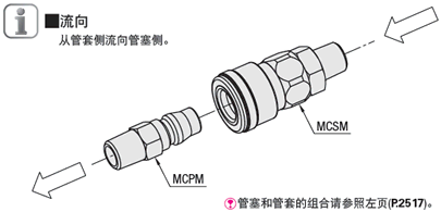 空气用管接头 管连接型  管套:相关图像