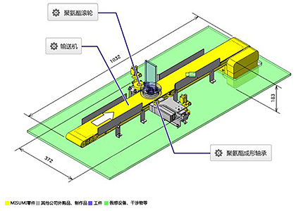 MISUMI皮带输送机使用案例