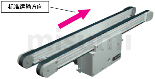 米思米皮带输送机标准运输方向 conveyor