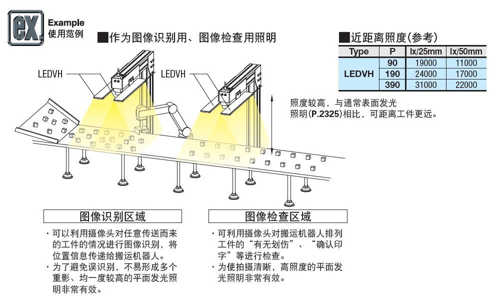 LED照明 平面发光照明/高照度　 使用案例