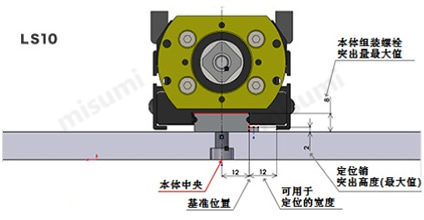 LS10单轴驱动器的安装孔在本体中央 基准位置 定位宽度