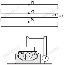 actuator 重复定位精度 同一目标点7次重复定位和测量 actuator 移动平行度 千分表的测量头接触基准面，进行移动和测量