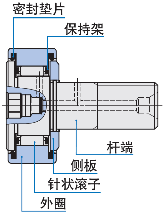 经济型凸轮轴承随动器一字圆柱形
