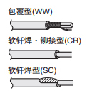 （经济型）双头探针 IC测试插座用 盒装销售安装节距17.7mil 19.7mil系列 0.45mm 0.50mm（50个装） 尺寸图