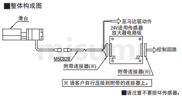 米思米RMDG系列自动滑台传感器放大器电路板整体构成图