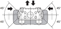 LX单轴驱动器的截面放大图 横向负载 径向负载 弧沟槽