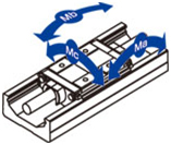LXH单轴驱动器的截面放大图 横向负载 径向负载 弧沟槽