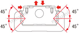 滑块4个方向的额定负载相同，接触角度45°配置各滚珠列，可任意方向使用
