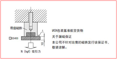 使用范例