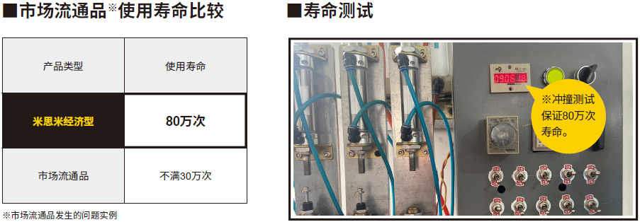 米思米经济型油压缓冲器 固定型