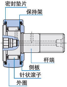 经济型不锈钢凸轮随动器(圆弧型) 产品特点