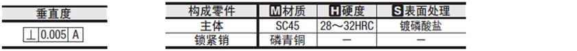 经济型F式锁紧螺母(60°锁紧) 产品概述