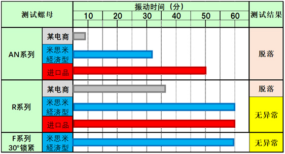 经济型F式锁紧螺母(60°锁紧) 规格概述