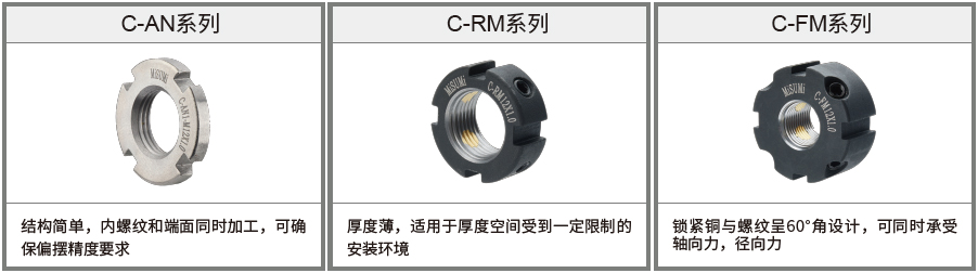 经济型F式锁紧螺母(60°锁紧) 规格概述