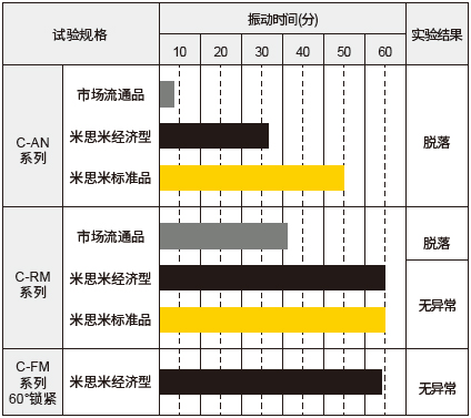 经济型F式锁紧螺母(60°锁紧) 规格概述