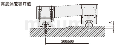 直线导轨的安装方法linear-guides