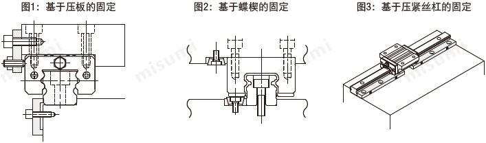 直线导轨的安装方法linear-guides