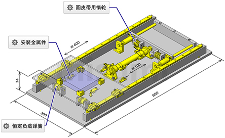 使用案例linear-guides