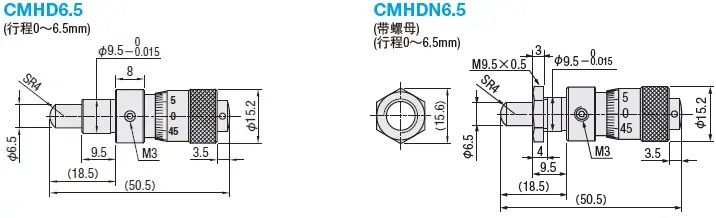 米思米经济型千分尺旋钮CMH/CMHN/CMHD/CMHDN/微分头