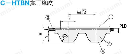 MISUMI米思米经济型皮带尺寸图