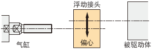 米思米misumi浮动接头气缸接头外螺纹型使用案例介绍
