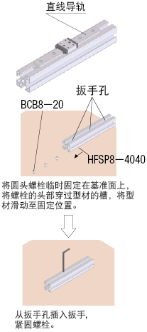 HFS8系列　平行面加工铝合金型材:相关图像