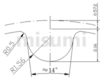 米思米经济型同步带轮齿形5M规格图