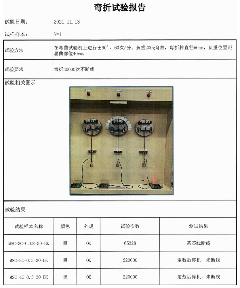 相关文件2