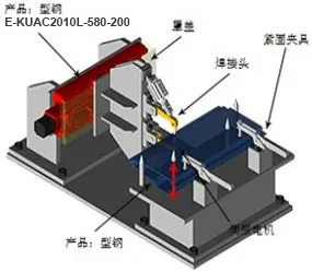 E-KUAC单轴组件在焊接头设备上的移动定位