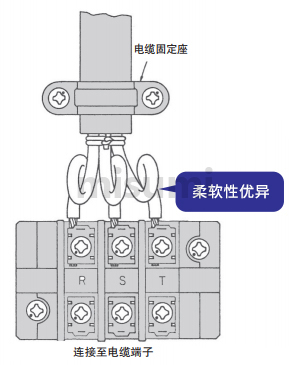 产品特点 柔软性