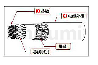 SS300尺寸图 芯数外径